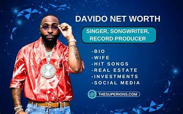 Discover Davido's Staggering Net Worth: the Ultimate Breakdown