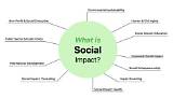 Impact, Consequences, and Societal Implications