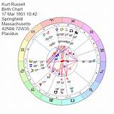 Kurt Russell's Birth Chart: Unlocking His Cosmic Blueprint