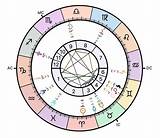 Robert Durst's Birth Chart: Decoding His Controversial Life