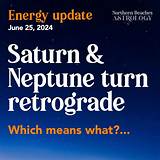 When Saturn Retrogrades: Uncover Its Duration and Impact