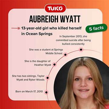 Why Aubreigh Was Bullied: an in-Depth Exploration of the Causes